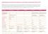 Vergoedingenoverzicht basisverzekering en aanvullende verzekeringen Kiemer 2013