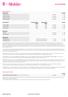 U betaalt Bellen 50 minuten per maand 5,00 Bellen 150 minuten per maand 7,00 Bellen 300 minuten per maand 9,00 Bellen 500 minuten per maand 13,00