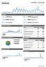 Dashboard. 1 sep. 2009-31 dec. 2009 Vergelijken met: Site. 12.913 Bezoeken. 44,37% Weigeringspercentage. 55.608 Paginaweergaves