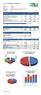 CO 2 Footprint LOXIA B.V.