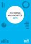 nationale MVO monitor 2015