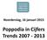 Noorderslag, 16 januari 2015. Poppodia in Cijfers Trends 2007-2013