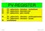 PV-REGISTER. PV - gebeurtenis - inbreuken - strafwetboek PV - gebeurtenis - bijzondere wet PV - gebeurtenis - geen misdrijf