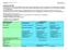 Organisatiemodel opleiding CMD; versie 1.0 datum: 02-04-2013 H. Zengerink afdrukdatum: 03-07-2013