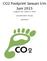CO2 Footprint Januari t/m Juni 2015