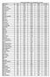 Aantal huishoudens met zonnepanelen per jaar Gemeente 2011 2012 2013 2014 H1 2015 Zwolle 680 2.359 3.218 3.788 4.236 Hardenberg 809 1.600 2.893 3.