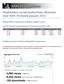 Statistieken social media Hans Mestrum voor HAN Techniek januari 2011