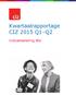 Kwartaalrapportage CIZ 2015 Q1 Q2. Indicatiestelling Wlz