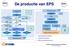 De productie van EPS 2 % Geëxpandeerd polystyreen. 1. Petrochemische industrie 2. Chemische industrie 3. EPS (kunststof)verwerking