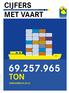 69.257.965 TON CIJFERS MET VAART DE VLAAMSE BINNENVAART IN BEELD DECEMBER 2013 WWW.BINNENVAART.BE