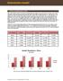 In miljard Export Var in % Import Var in % 2010 4,916 11,141-6,224 2011 6,735 +36,99% 12,917 +15,95% -6,183 2012 7,104 +5,48% 11,876-8,06% -4,772