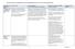 Overzicht reacties op consultatieversie van de uitgangspuntennotie voor het OV-uitvoeringsplan 2012. 1 7 maart 2011
