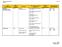 Onderhoudsplanning BCP s 13 04 2010 Innovam. BCP s en datum laatste legitimering BCP AMB Bedrijfsautotechniek (02-03-2004)