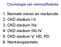 1. Normale nieren en nierfunctie 2. CKD stadium I-II 3. CKD stadium IIIa 4. CKD stadium IIIb-IV 5. CKD stadium V: HD, PD 6. Niertransplantatie