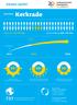 Kerkrade. Kerkrade: 46.533 inw. Zuid-Limburg: 604.154 inw. factsheet: Participatie. Kerkrade. Oprichting LED