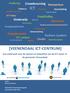 ICT [VEENENDAAL ICT-CENTRUM]