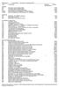 Verdoving A10 Geleidings- en/of infiltratie verdoving 13,50 A15 Oppervlakte verdoving 7,02 A20 Behandeling onder algehele narcose 0,00