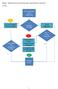 Bijlage 1. Stappenschema met toelichting: geen vergunning groot evenement SCHEMA: