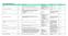 M&I verrichtingenlijst 2014 Modernisering en innovatie (verrichtingen) Code Omschrijving Voorwaarden Declareren tarieven