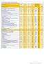 Gezondheidsmonitor Ouderen (65 jaar en ouder) 2012 Tabel 1: Resultaten per indicator voor de gemeente, wijken Tilburg en Nederland