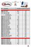Prijslijst Quikovoeders Vogel-Bio Art. nr. Omschrijving Inhoud Prijs per st. Advies verk. laag BTW