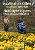 Mobiliteit in Cijfers. Mobility in Figures