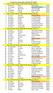Veendammer judokampioenschappen Poule m 4 Mat 1 GewKl. -36Kg ('03/'02) Weging 8.00h ( 5) 2 34 Kamile Nalbat Dijkmansport (4kyu) 3 35