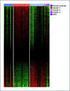 Gene signature for risk stratification and treatment of breast cancer: Incorporating tumor biology in clinical decision-making Drukker, Caroline