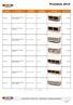 Premium Benodigde oppervlakte. Toestelruimte (WxLxH) Premium Mini open kast op rollers ( ) 45 x 71 x 30 cm 0 x 0 cm 129,00