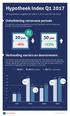 Hypotheek Index Q1 2017