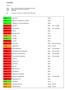 E 102 Tartrazine Rood Echt vermijden. E 104 Chinolinegeel Rood Echt vermijden. E 120 Cochenille Rood Niet voor kinderen