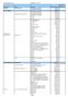 Pagina 1. Subsidieregister 2013 (peildatum ) structureel of incidenteel