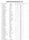 COMPETITIESTAND SEIZOEN