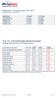 Top 10 internationale bestemmingen Vergelijk KPN tarieven VS PrioNet tarieven