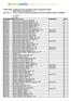 FMTLS047 Thuja occidentalis Rheingold *** C FMTLS048 Thuja occidentalis Smaragd C FMTLS185 Thuja occidentalis Sunkist *** C FMTLS247 Thuja occidentali