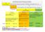 Voedingssupplement: analyse van vitamine/mineraal - beslissingsboom Wordt op het etiket claim vermeld m.b.t. geanalyseerd vitamine/mineraal?