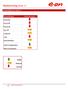 Marktverslag Week 17. Power NL. Power BE. Power DE. Gas TTF. Crude Oil. Coal. Emissierechten. Weer & temperatuur. Macro economisch. Bullish.