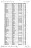 Index op achternaam Bevolkingsregister Alphen (Gld) 1860