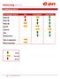 Marktverslag Week 44. Verwachtingen week 44 Spot Frontmaanden Lange Termijn. Power NL. Power BE. Power DE. Gas TTF. Crude Oil. Coal.