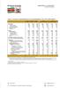 Tabel 1.a. Suriname: Overheidsfinanciën op commiteringsbasis, (SRD miljoen)
