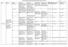 SLO Leerdoelenkaart beheersingsniveaus Biologie bovenbouw havo/vwo