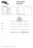 INDIVIDUEEL RAPPORT. Leerlinggegevens. Score 20 Percentiel 50. Groep De Berkenboom Groep 7 Afnamedatum