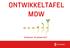 ontwikkeltafel MDW Eindhoven, 26 oktober 2017