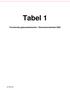 Tabel 1. Functionele gebouwelementen / Elementenmethode 2005