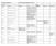 Lijst ambtshalve wijzigingen Bestemmingsplan Buitengebied 2013 (Fase 2)
