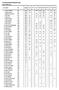 Tussenstand Holland Cup Heren 500 meter