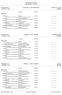 RWC Deel 2 Poule B Papendrecht, Programmanr. 1 Gemengd, 4 x 50m wisselslag Minioren 6 en later :30 Startlijst