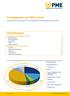 In dit rapport wordt inzage gegeven in de samenstelling van de beleggingsportefeuille van PME.