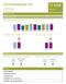 EVOLUTIE OP JAARBASIS (2017 YTD 2018) EVOLUTIE OP 5 JAAR (2013 YTD 2018)