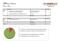 A. Inzicht CO2-footprint A.A. Snijders & Zn